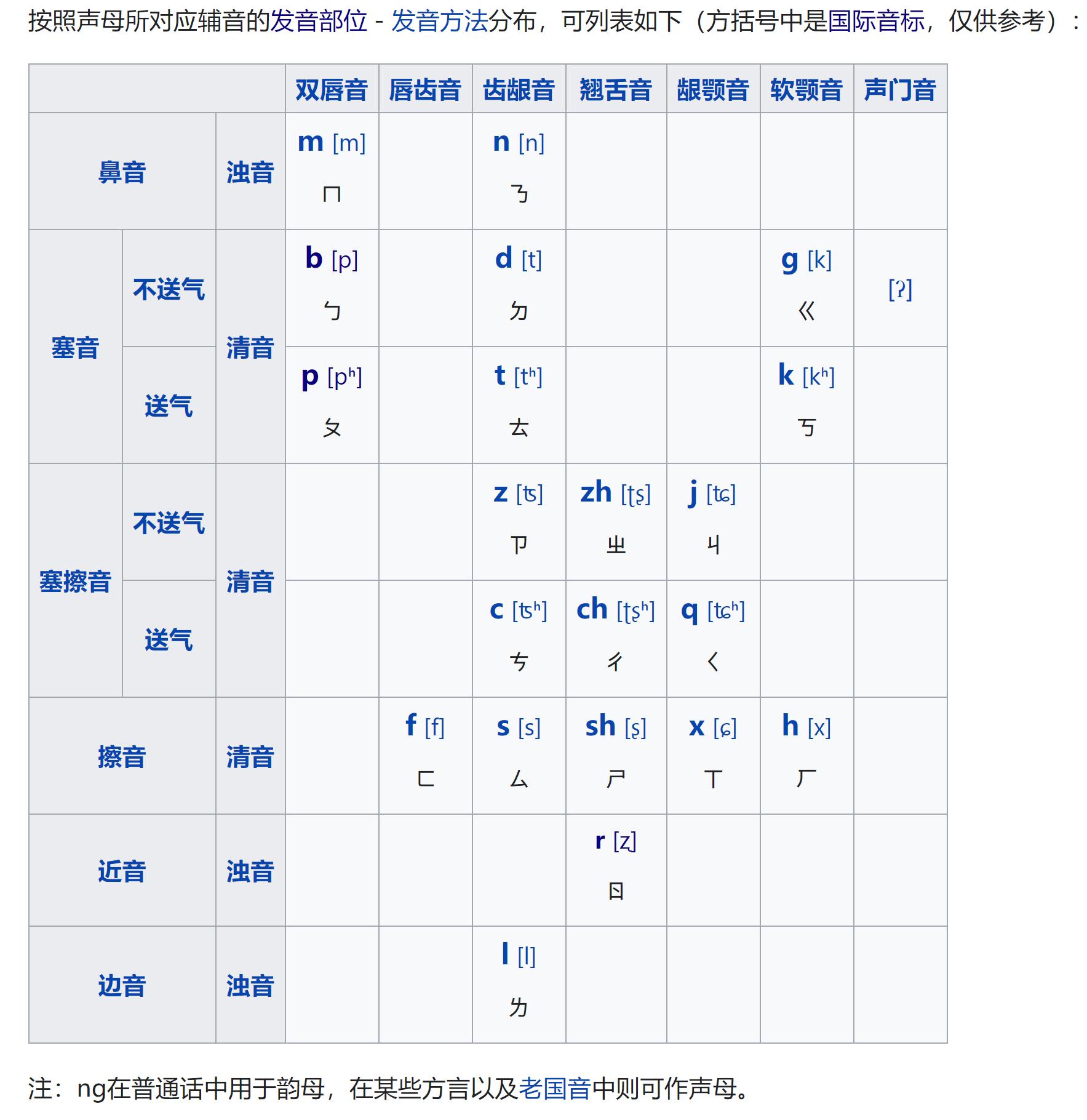小学生英语学习音标自然拼读,小学生学习汉语拼音字母