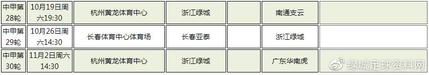 中甲浙江绿城剩余赛程,2019中甲第16轮浙江