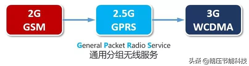 一文看懂网络发展,5g接入网由哪些网元组成