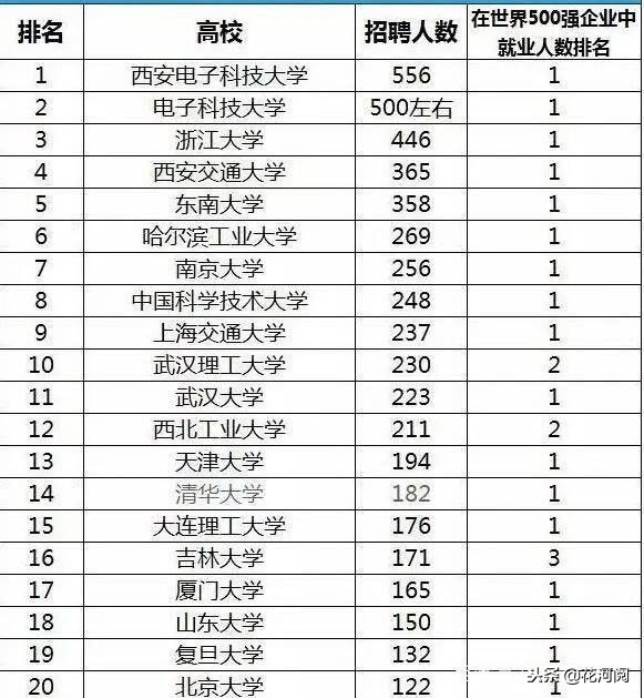 想进华为大学该怎么努力,非重点大学如何进入华为