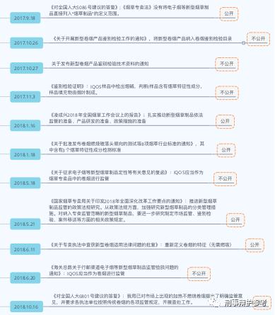 非法经营加热不燃烧新型卷烟,售卖新型卷烟是否构成非法经营罪