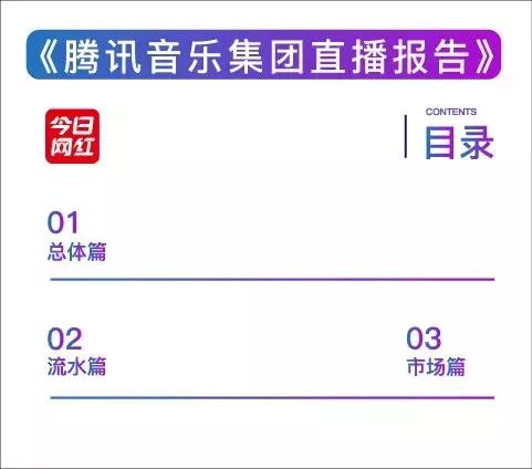 数据｜腾讯音乐赚钱真相：你以为它做音乐的，实际它是家直播公司