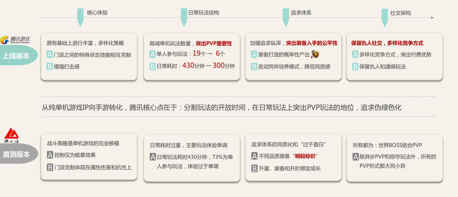 剑侠情缘手游试玩,好玩剑侠情缘手游