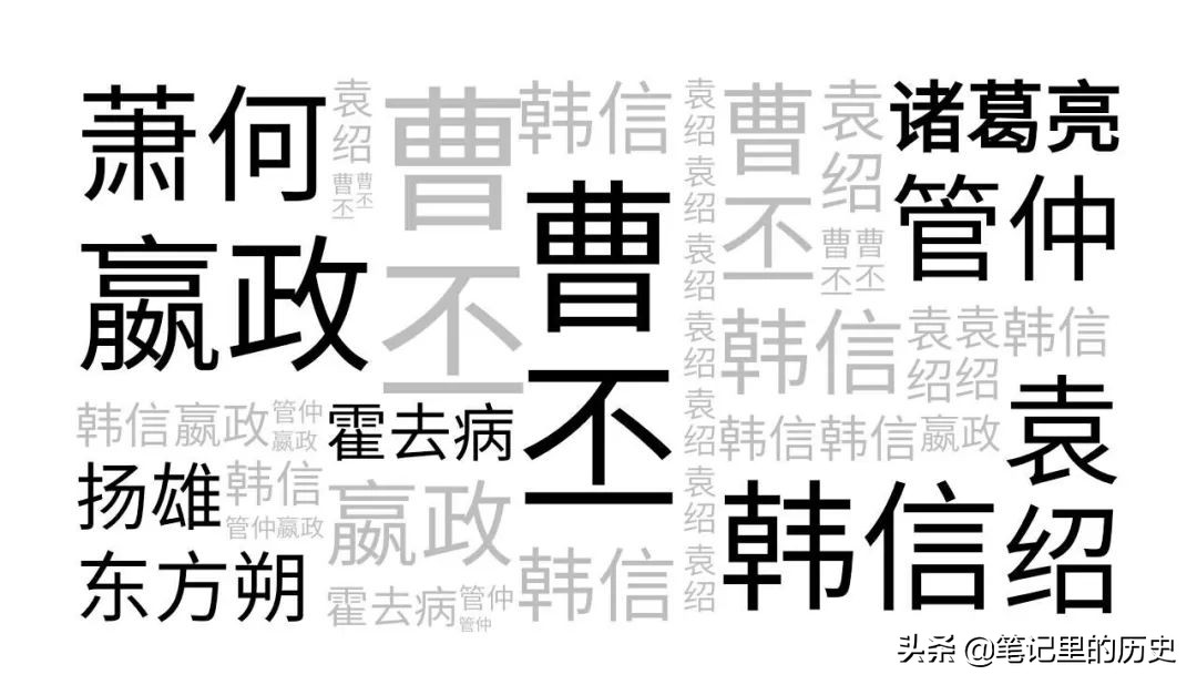 三国演义共出现多少人名,三国演义中人物名和字