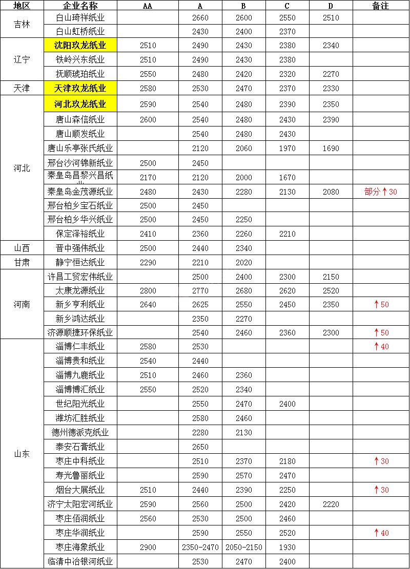 龙头归来小说,玖龙纸业股票下跌纸价会下跌吗