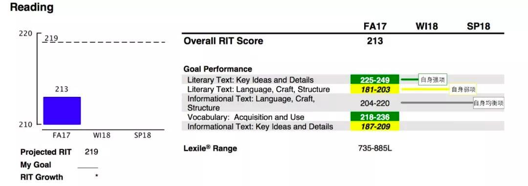 郑东新区西亚斯国际学校,郑东新区西亚斯外籍学校幼儿园