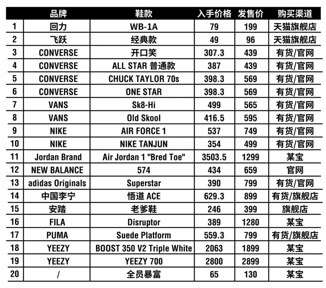 被颜值低估的实战好鞋nike,学生党平价篮球鞋nike