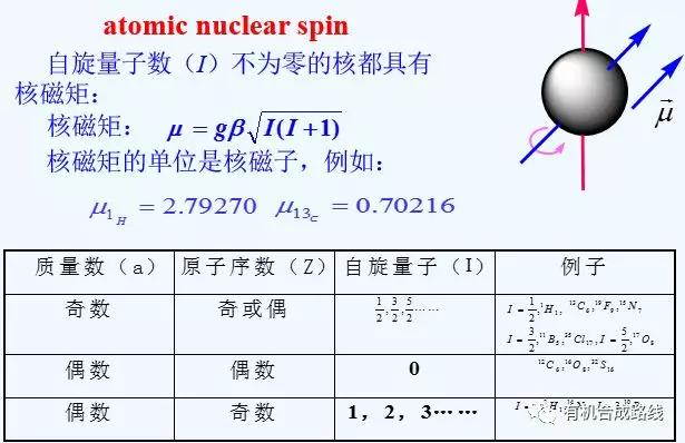 氟谱扫描跟氢谱,碳谱和氢谱的区别