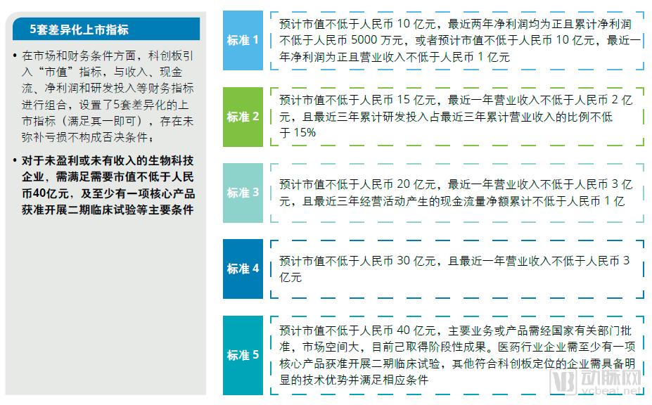医药生物行业分析报告,趋势投资时代如何抓住科技红利
