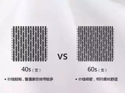 如何鉴定床上用品的面料,床上用品面料怎么选择好