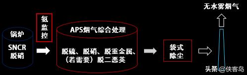 【岛读】今天的内容略长,但绝对值得细看