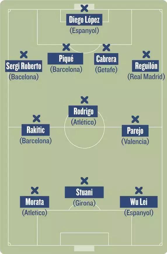 武磊国家队和韦世豪,武磊力压梅西入选本轮最佳阵容