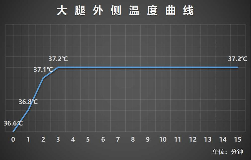 薇娅郎朗,吉娜郎朗薇娅