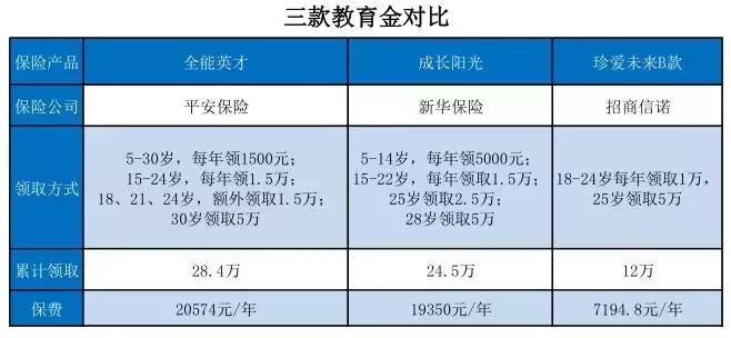 这两种保险再有钱也别乱买,这三种保险不能少