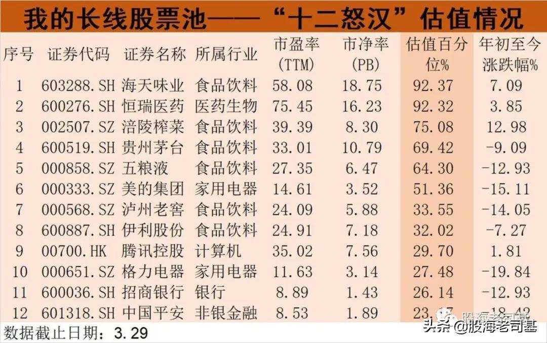 a股十二只核心资产股,核心资产100只股票名单