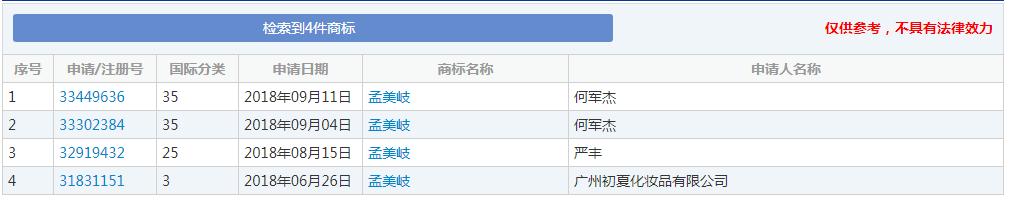 知名品牌商标被抢注案例,明星名字被抢注为商标