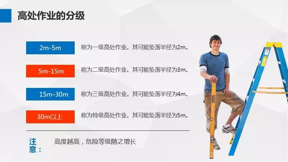 安全高处作业内容,安全第一线高处作业