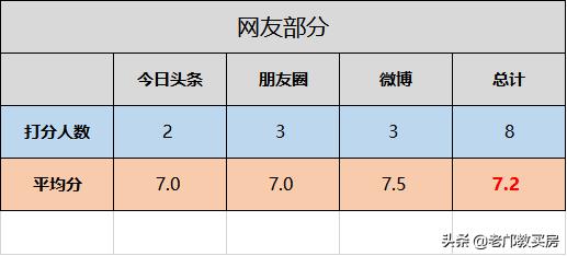 天誉花园与中怡城市花园哪个好,天河北板块天誉花园