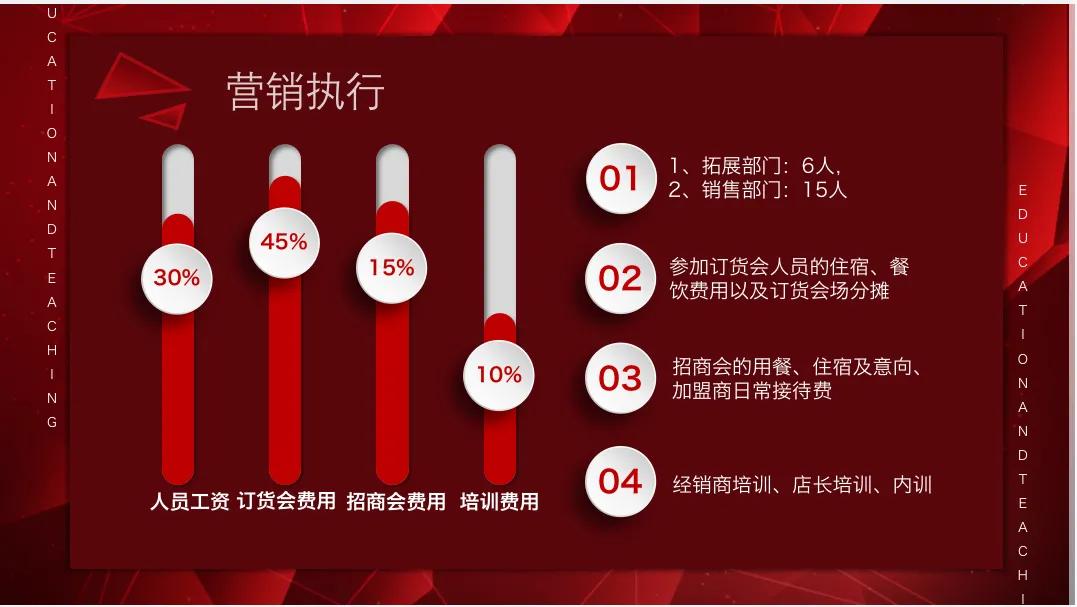 抖音媒体营销策划执行步骤,营销策划方案书写步骤