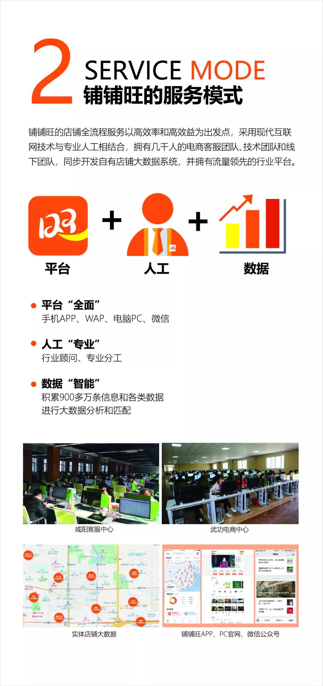 铺铺旺创始人,铺铺旺的盈利模式