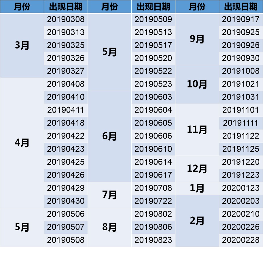 资金选股指标,大资金入场选股指标