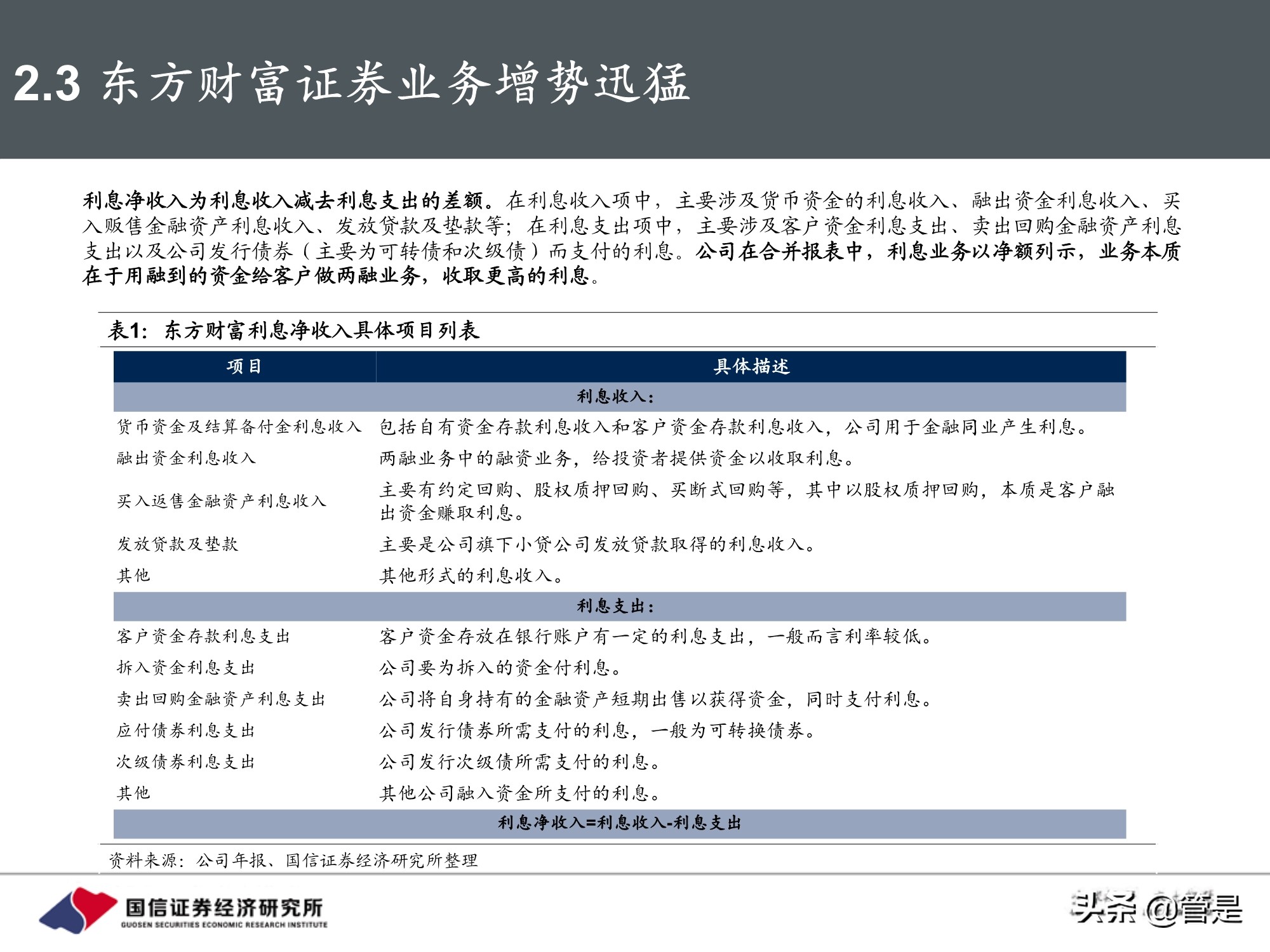 东方财富和同花顺深度对比,东方财富对比同花顺投资价值
