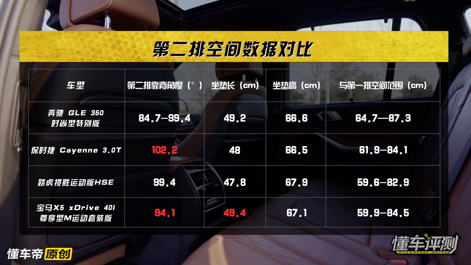 2021宝马x5销量排行,x5宝马真实评价