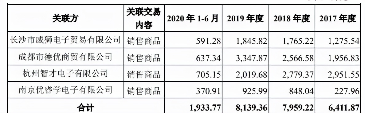 激战教育硬件丨优学天下IPO至今无进展，卡在哪儿了？