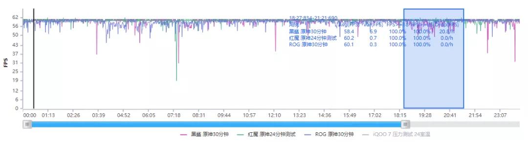 游戏手机该不该买,红魔黑鲨rog哪个值得入手