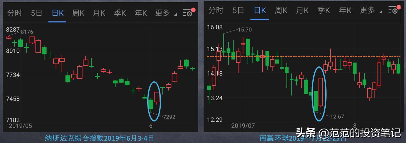 经典看涨形态,一文看懂黄金