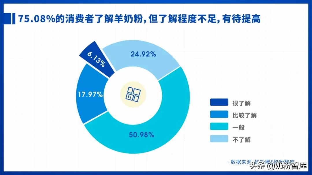 2021婴幼儿奶粉市场分析,2020年中国奶粉数据报告