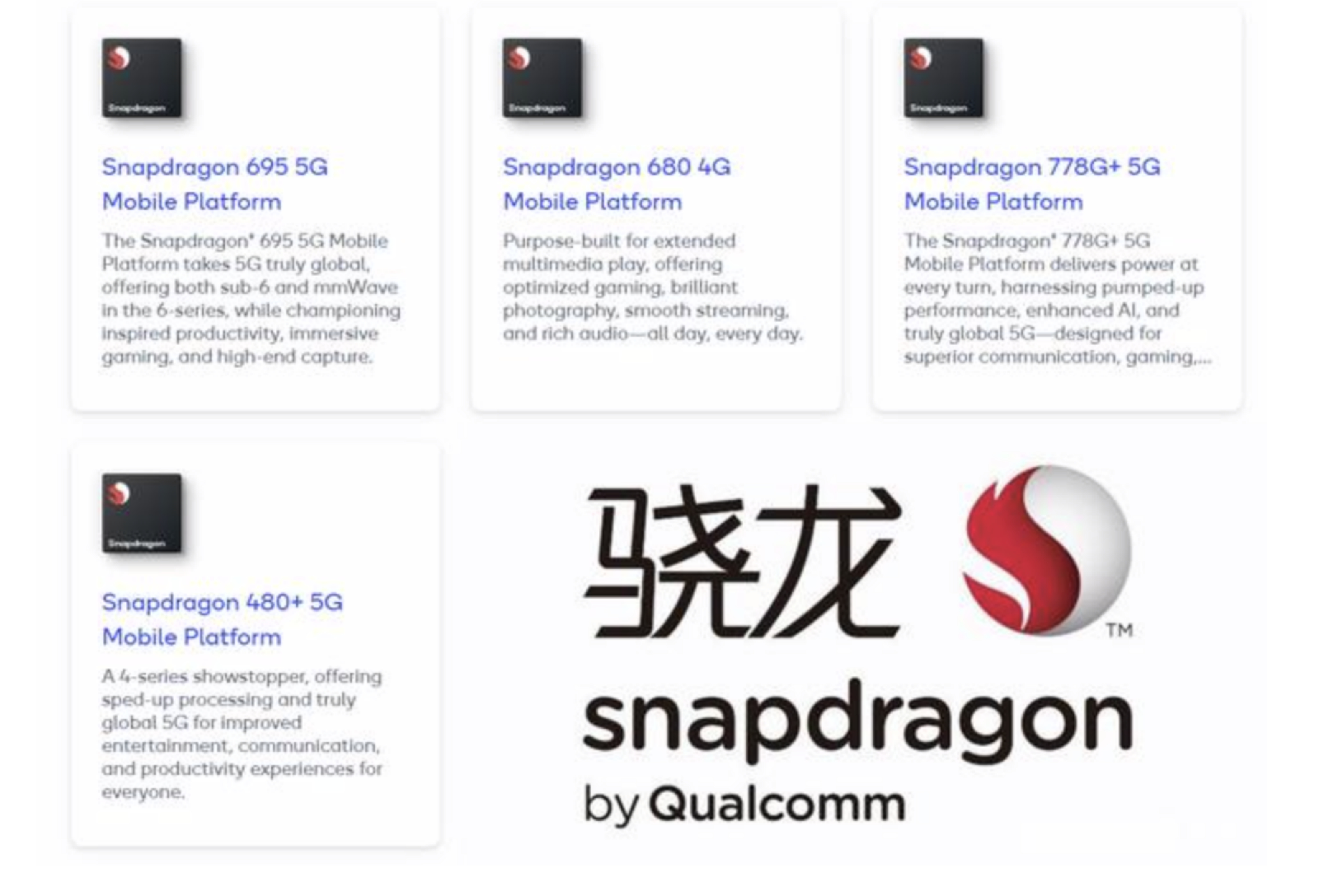 高通发布最新芯片,高通即将发布的新芯片