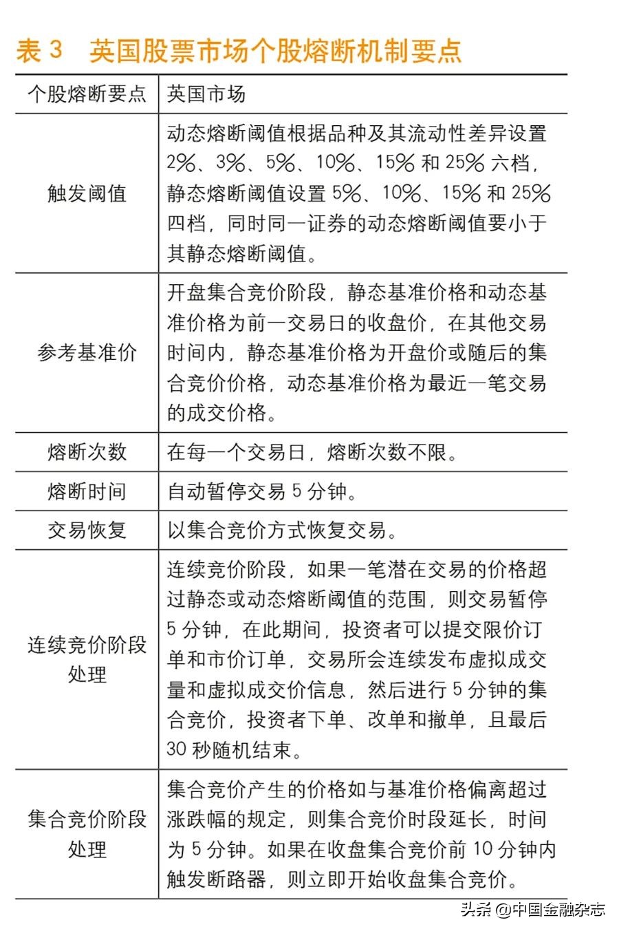 金融结算熔断,金融市场的新政策近一年