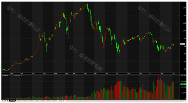 越南股市最新分析,越南股市每周交易时间