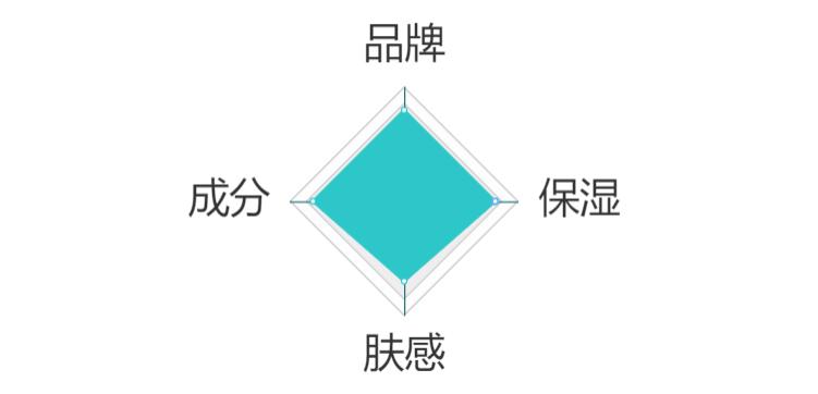 比较好用又平价的爽肤水,推荐几款保湿的爽肤水