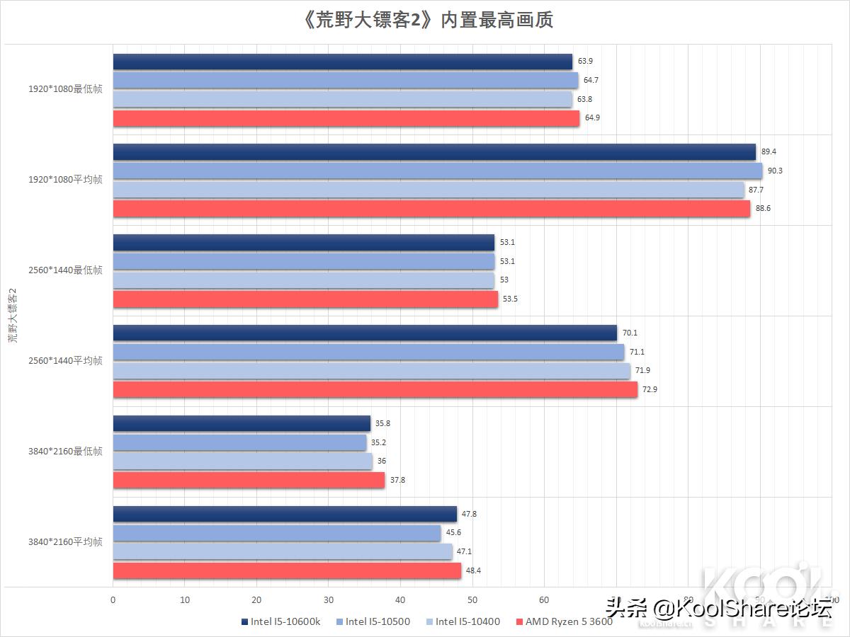 酷睿处理器性能排行推荐,酷睿中端cpu性价比推荐