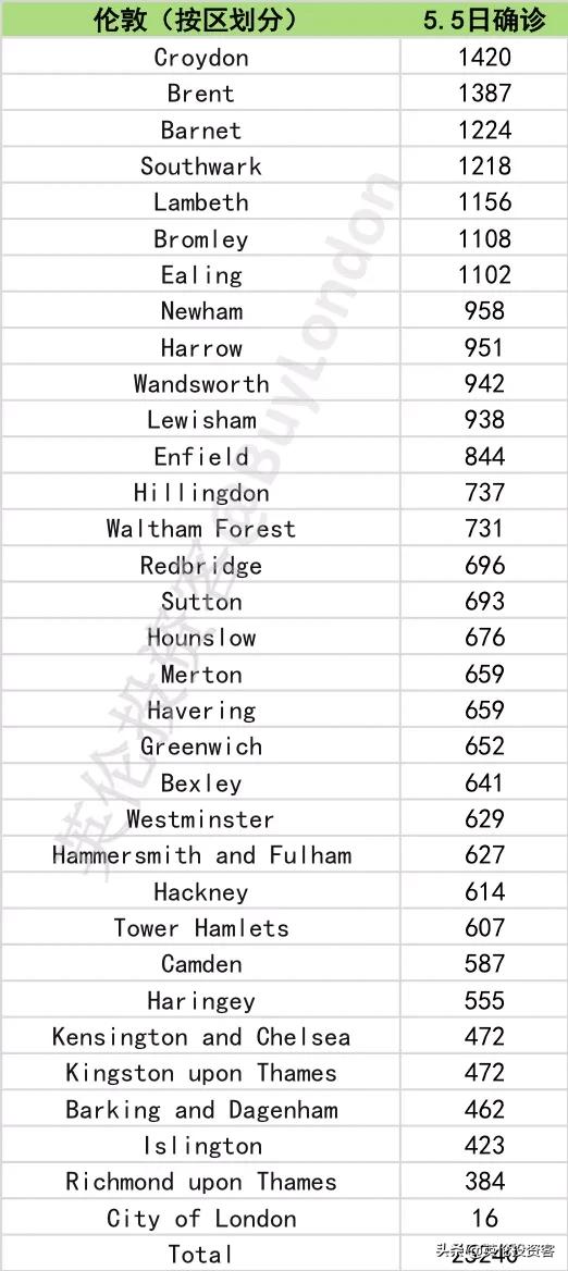 英国死亡十万,英国为何死亡率最高