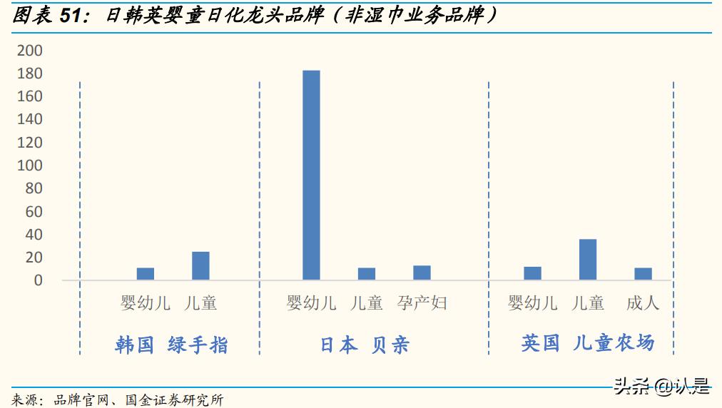 化妆品行业互联网转型,化妆品企业数字化转型