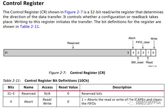 xilinx的fpga配置方式,xilinxfpga开发