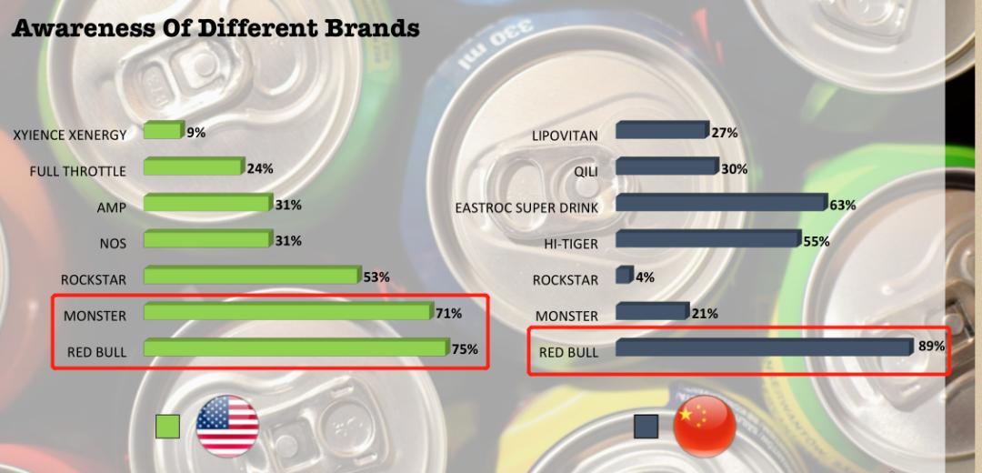 红牛事件对红牛的影响,红牛事件对红牛有多大的影响