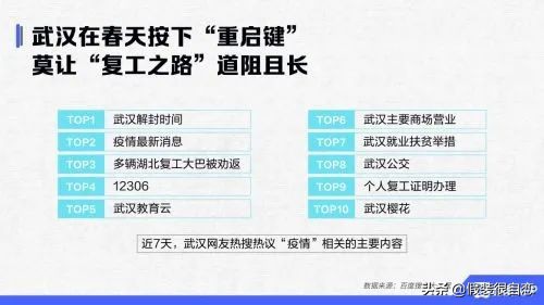 百度新冠肺炎,新冠肺炎体温持续37.5