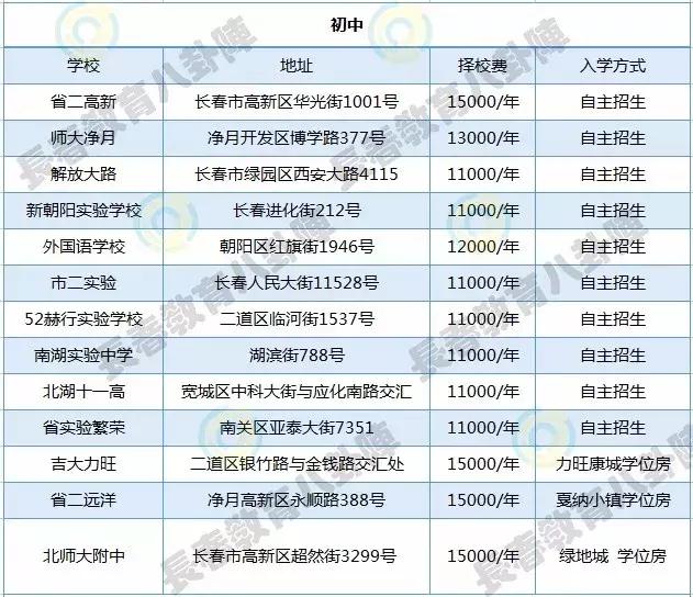 为什么家长送孩子到辅导班好,为什么有些家长送孩子去体校