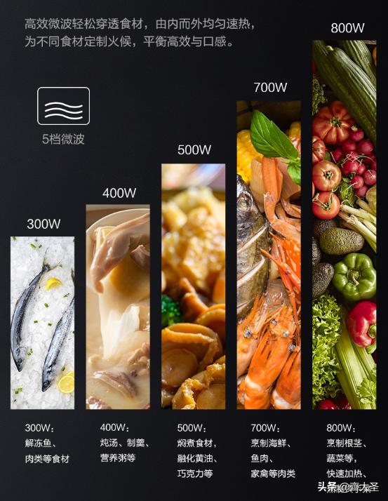 松下nn-ds1500微蒸烤一体机测评,微蒸烤一体机到底值不值得买