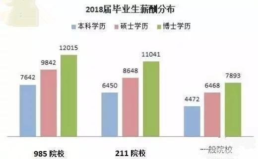 我国博士每年毕业多少人,浙大物理系博士毕业就业前景如何