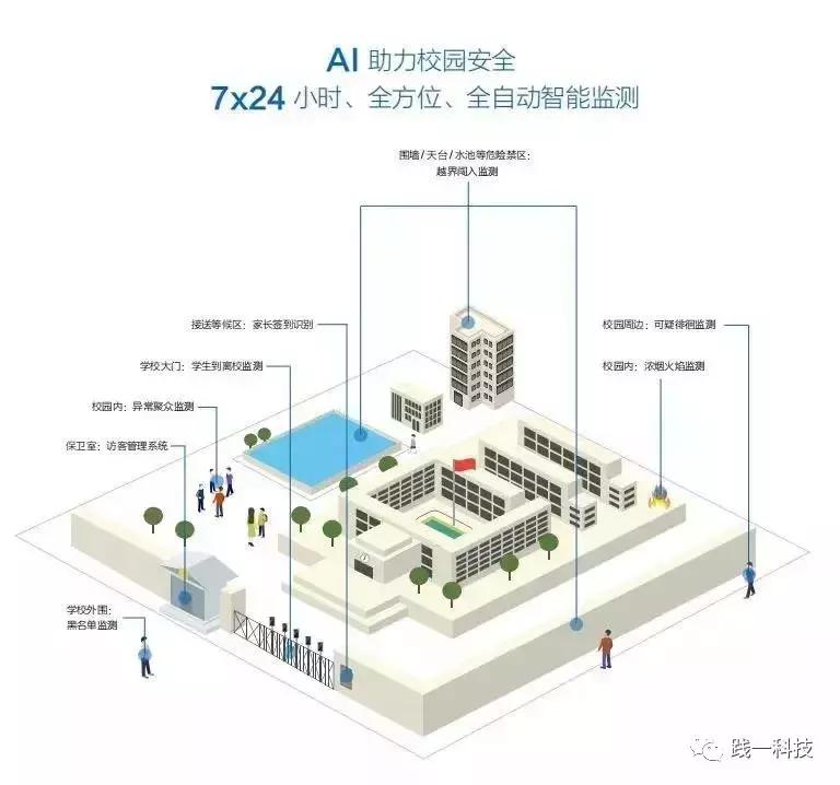 AI护学童·深圳宝安萌雅幼儿园正式启用“智卫校园”平台