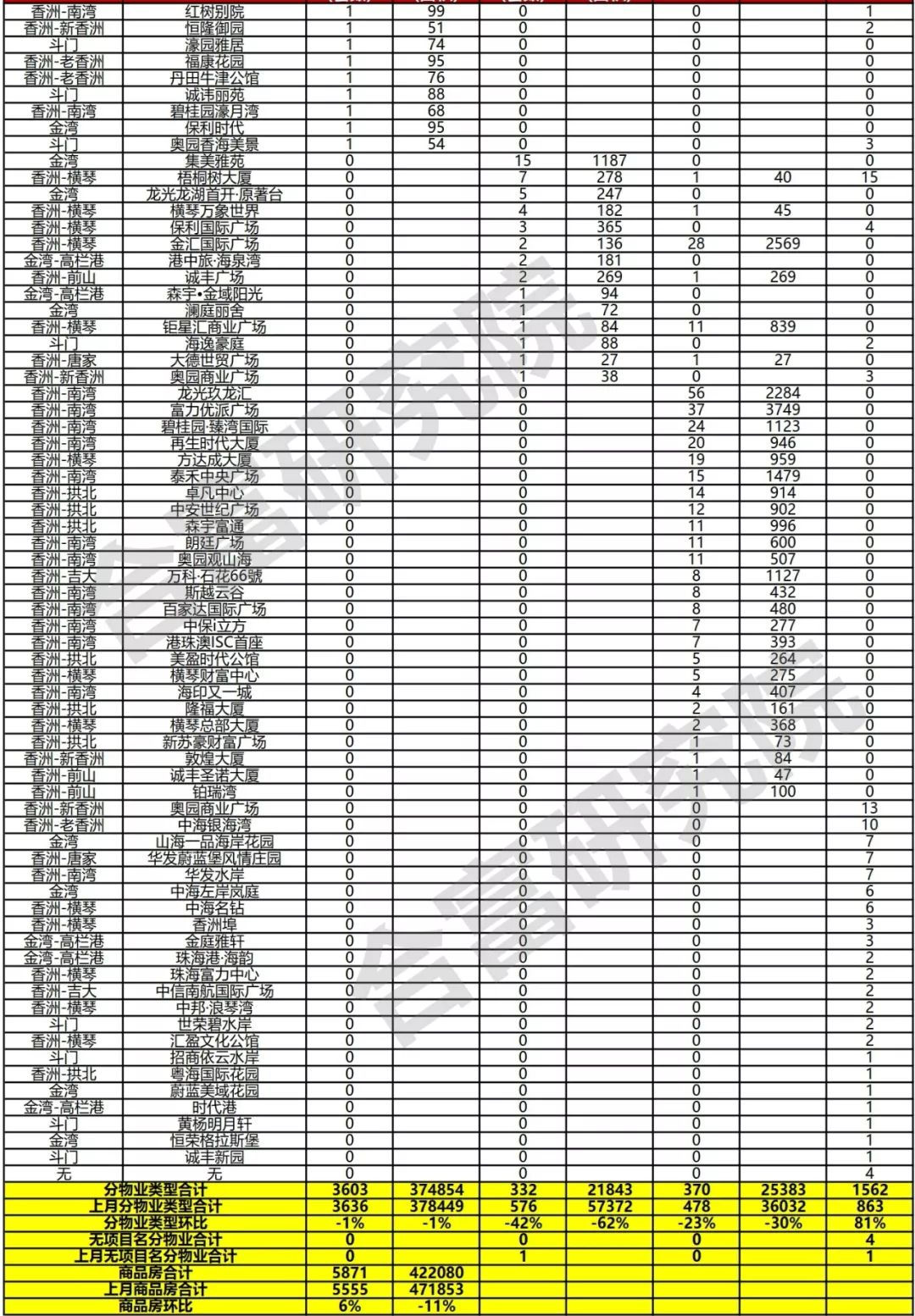 中山大湾区房价排名,中山大湾区房源