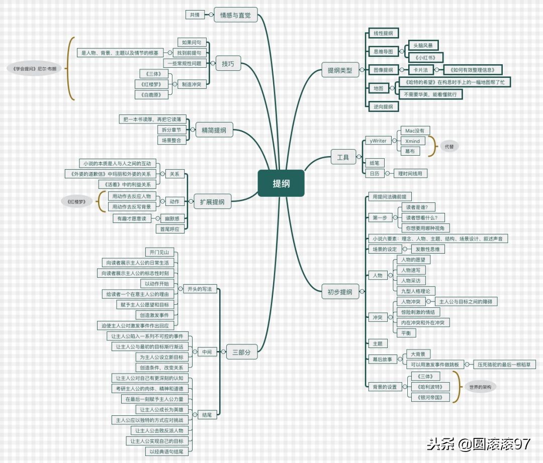 如何写出高品质公文,如何写出高品质文章