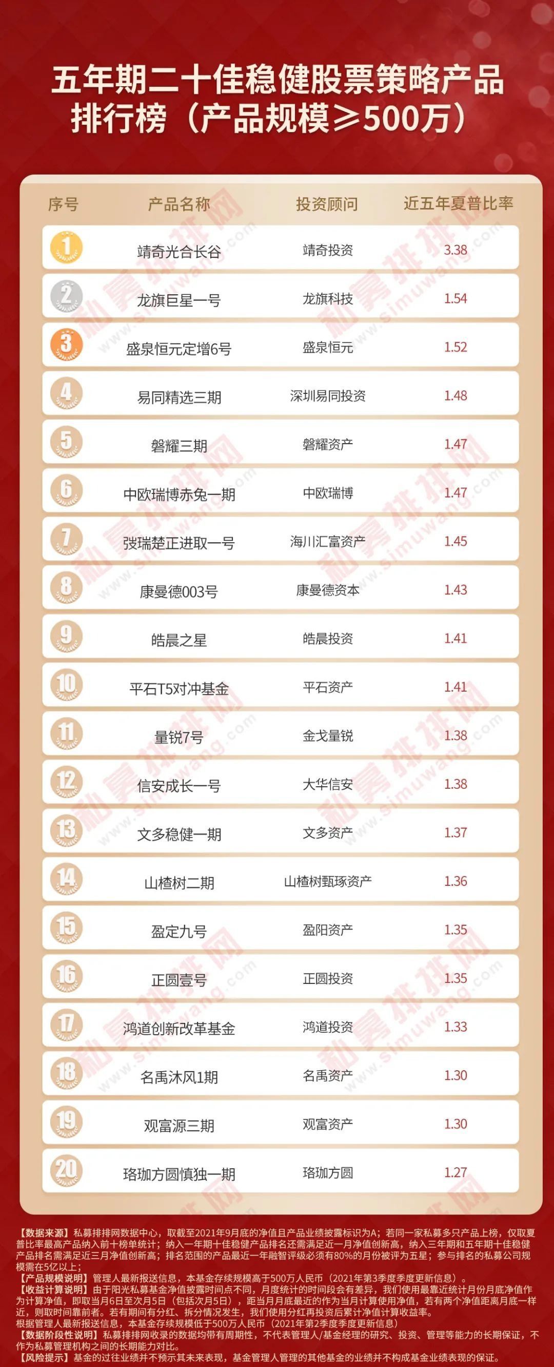 股票量化策略股,股票策略私募基金