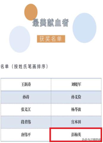 20600毫升，昨天他们用热血诠释大爱