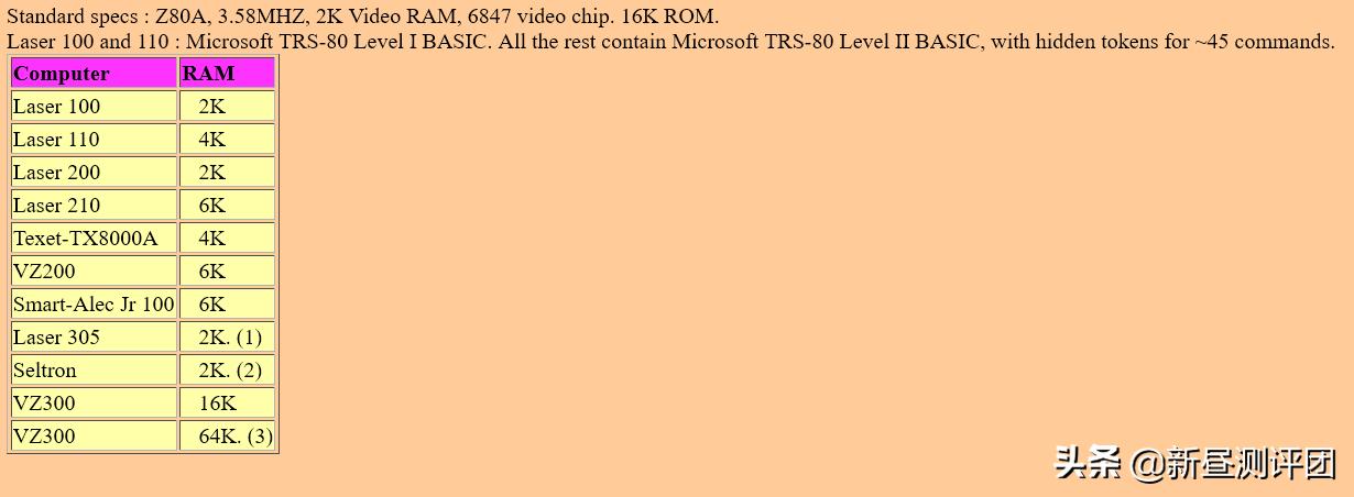 1946电脑的发明,1946年美国研制的计算机